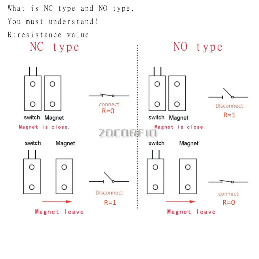 Sensor Pintu Magnet MC-38 Magnetic Door Switch NC Normally Close