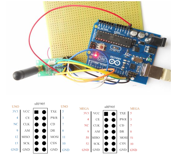 NRF905 433mhz Wireless module