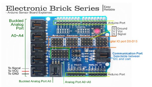 Arduino Sensor Shield V4