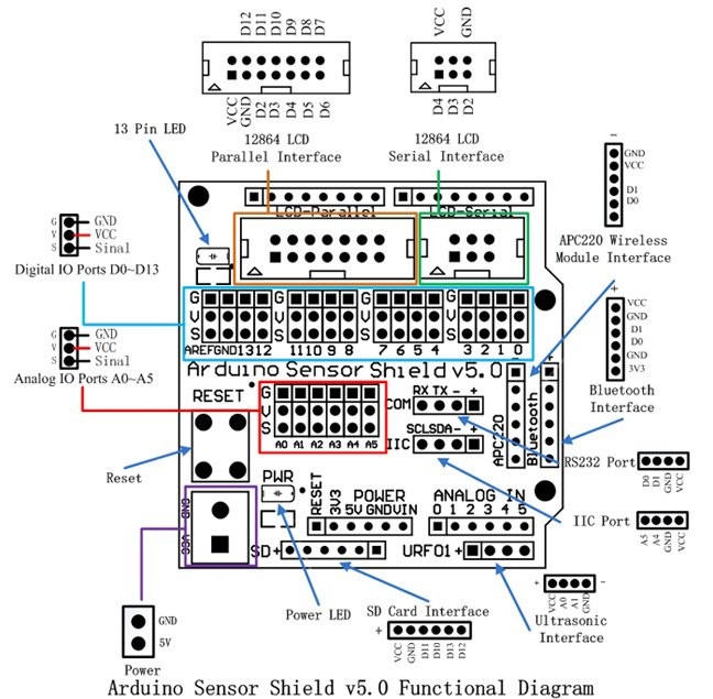Arduino Sensor Shield V5.0
