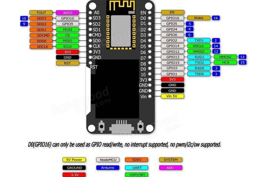 Wemos Nodemcu Wifi For Arduino And NodeMCU ESP8266 + 0.96 Inch OLED Board