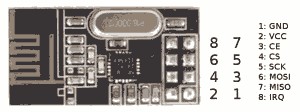 nRF24L01 Modul