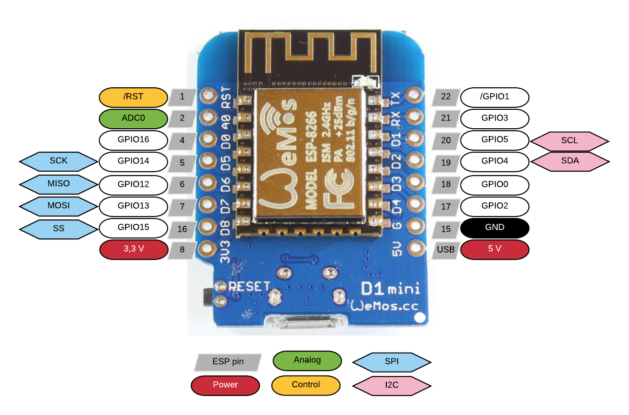 WEMOS D1 MINI NODEMCU LUA WIFI ESP8266 DEVELOPMENT BOARD