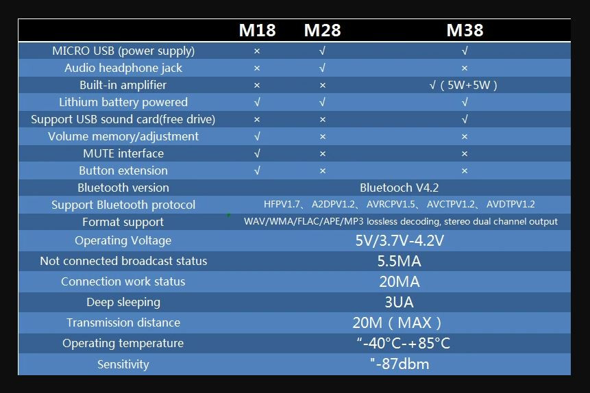 MH-M28 Stereo Bluetooth Audio Receiver Module 4.2 Lossless