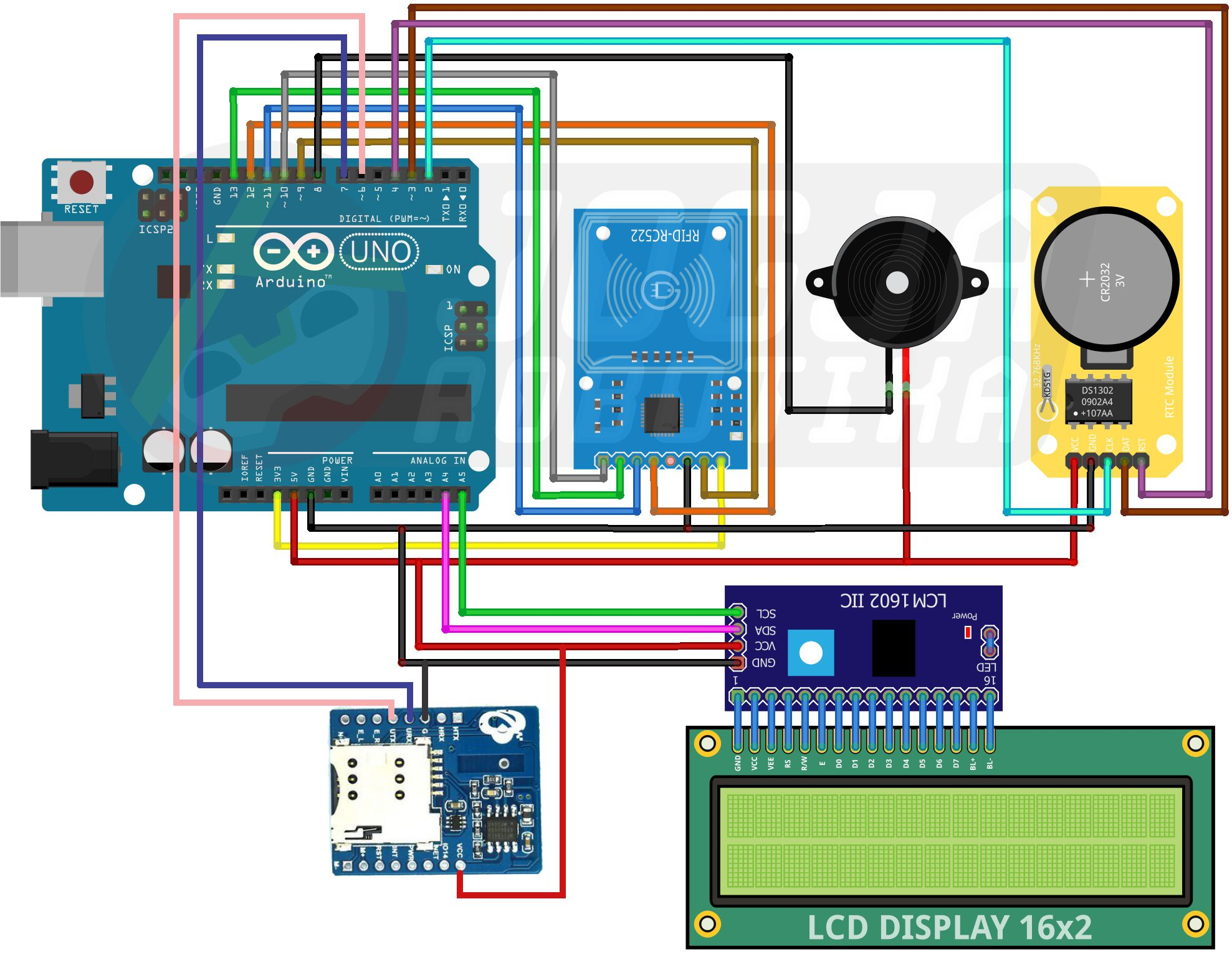 Sistem Absensi Siwa Menggunakan RFID dan SMS Gateway