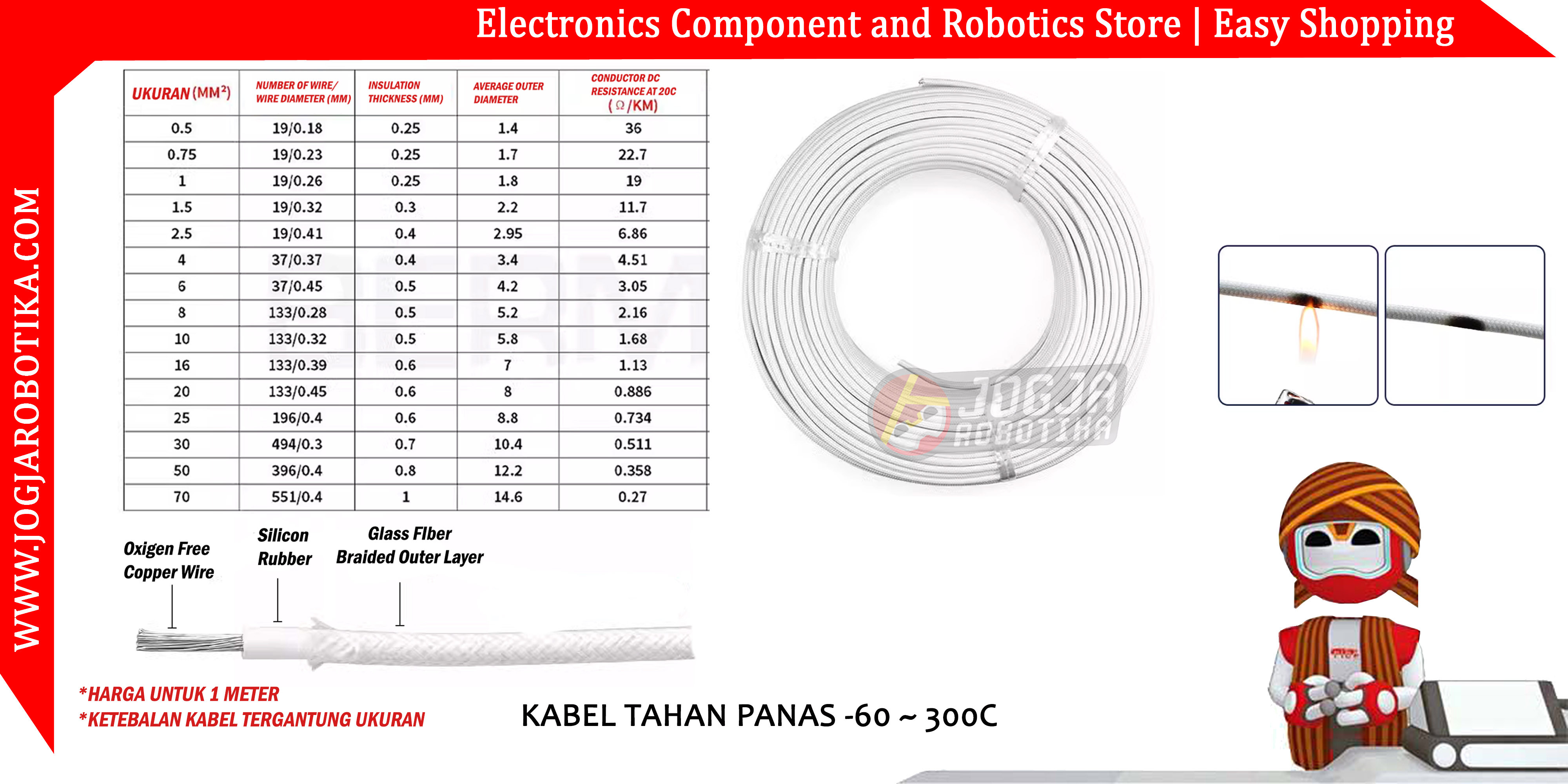 KABEL TAHAN PANAS -60 ~ 300C - 1.0MM