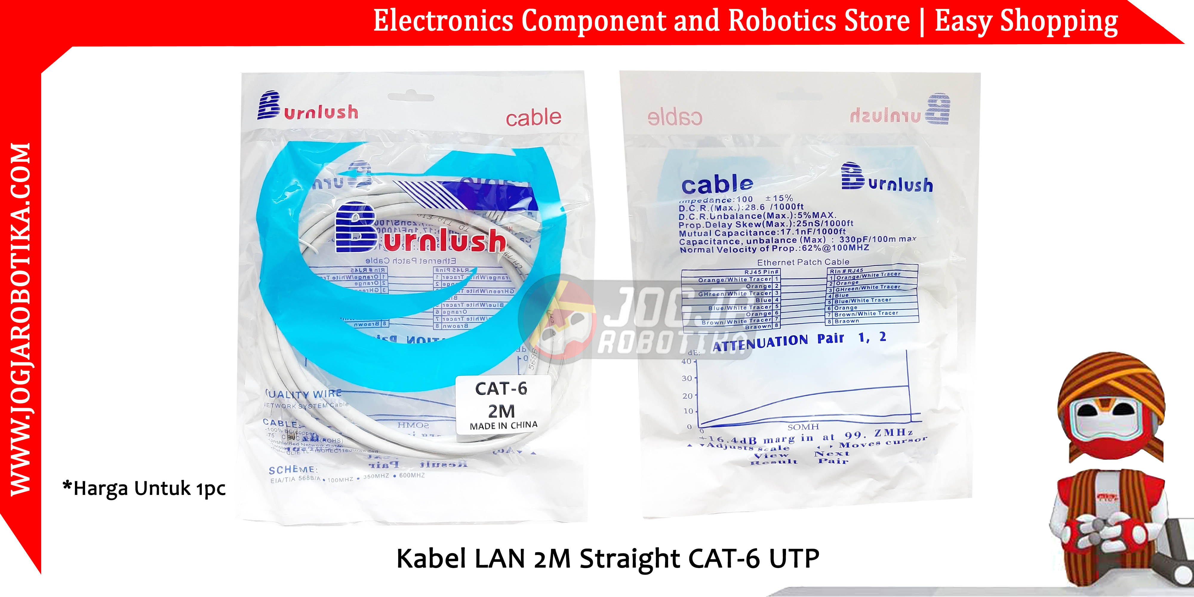 Kabel LAN 2M Straight CAT-6e UTP